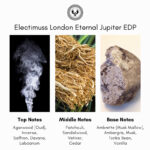 Electimuss London Eternal Jupiter Extrait de Parfum - Image 4