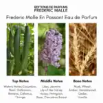 Frederic Malle En Passant Eau de Parfum - A luxurious fragrance available at Beautinow.