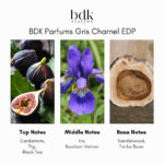 BDK Parfums Gris Charnel Eau de Parfum - Image 4