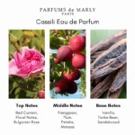 Parfums de Marly Cassili Eau de Parfum - Image 5