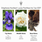 Stephane Humbert Lucas Panthea Iris Eau de Parfum - Image 5