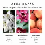 Acca Kappa Calycanthus fragrance bottle, luxury perfume for women at Beautinow.