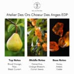 Atelier Des Ors Crepuscule Des Ames Eau de Parfum - Image 5