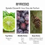 Byredo Eleventh Hour Eau de Parfum - A premium fragrance available at Beautinow.