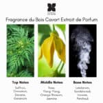 Fragrance du Bois Cavort Extrait de Parfum - Image 4