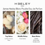 James Heeley Blanc Poudre Eau de Parfum - Image 3
