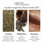 Liquid Imaginaires Fleuve Tendre EDP - A premium fragrance available at Beautinow.