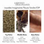Liquides Imaginaires Fleuve Tendre Eau de Parfum - Image 4