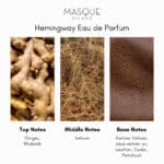 Masque Milano Hemingway Eau de Parfum - Image 3