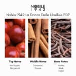 Nobile 1942 La Danza Delle Libellule Eau de Parfum - Image 4