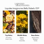 Bello Rabelo EDP fragrance bottle for women and men.