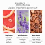 Liquides Imaginaires Sancti Eau de Parfum - A luxurious niche fragrance available at Beautinow.