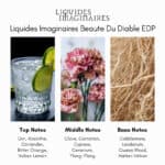 Liquides Imaginaires Beaute Du Diable Eau de Parfum.