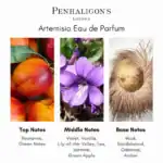 Penhaligon's Artemisía Eau de Parfum - A premium fragrance available at Beautinow.