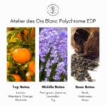 Atelier Des Ors Blanc Polychrome Eau de Parfum - Image 5