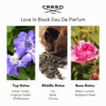 Creed Love In Black Eau De Parfum - Image 4
