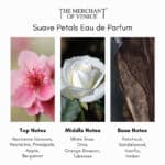 The Merchant of Venice Suave Petals Eau de Parfum - Image 3