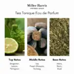 Miller Harris Tea Tonique Eau de Parfum - A premium fragrance available at Beautinow.