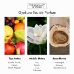 The Merchant of Venice Gyokuro Eau de Parfum - Image 5