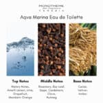 Monotheme Venezia Aqua Marina Eau de Toilette - Image 3