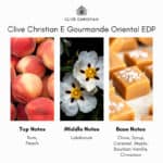 Clive Christian E Gourmande Oriental Eau de Parfum - Image 5