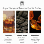 Argos Fragrances Triumph of Bacchus Eau de Parfum - Image 4