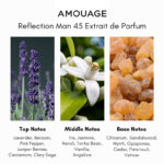 Amouage Reflection Man 45 Extrait de Parfum - Image 4