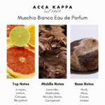 Acca Kappa Muschio Bianco (White Moss) Eau de Parfum - Image 4