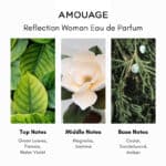 Amouage Reflection Woman Eau de Parfum - Image 4