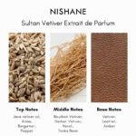 Nishane Sultan Vetiver Extrait de Parfum - Image 5