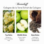 Bortnikoff Cologne de la Terre Extrait de Cologne - Image 5