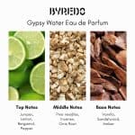 Byredo Gypsy Water Eau de Parfum - Image 4
