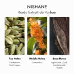 Nishane Kredo Extrait de Parfum - Image 3