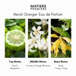 Matiere Premiere Neroli Oranger Eau de Parfum - Image 3