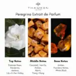 Thameen London luxury perfume collection.