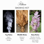 By Kilian Smoking Hot Eau de Parfum - Image 3