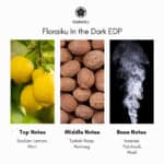 Floraiku In The Dark Eau de Parfum - A luxurious niche fragrance available at Beautinow.