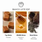 Giardini Di Toscana Bianco Latte Eau de Parfum.