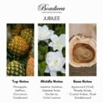 Boadicea the Victorious Jubilee Eau de Parfum - Image 3