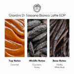 Giardini Di Toscana Bianco Latte Eau de Parfum - Image 4