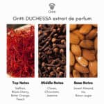 Gritti Duchessa Extrait de Parfum - Image 5