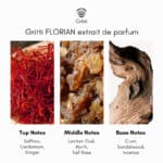 Gritti Florian Extrait de Parfum - Image 5