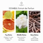Unique’e Luxury Istanbul Extrait de Parfum - Image 5