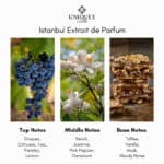 Unique E Istanbul Extrait de Parfum - A premium fragrance available at Beautinow.