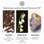 Electimuss London Eternal Silvanus Extrait de Parfum - Image 4