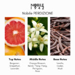 Nobile 1942 Perdizione Eau de Parfum - Image 4