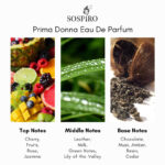Sospiro Prima Donna Eau de Parfum - Image 2