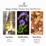 Sospiro Deep Amber Ocean Eau de Parfum - Image 4