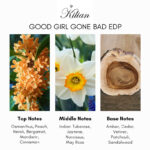 By Kilian Good Girl Gone Bad Eau de Parfum - Image 4