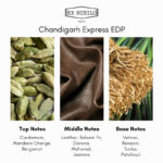 Ex Nihilo Chandigarh Express Eau de Parfum - Image 5